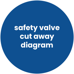 Safety Valve Cut Away Diagram