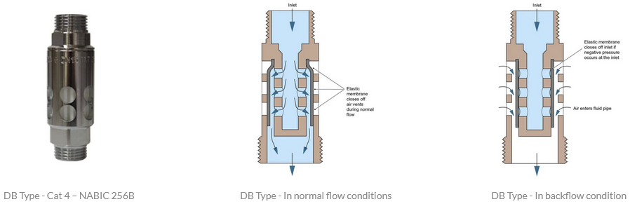 Backflow Prevention