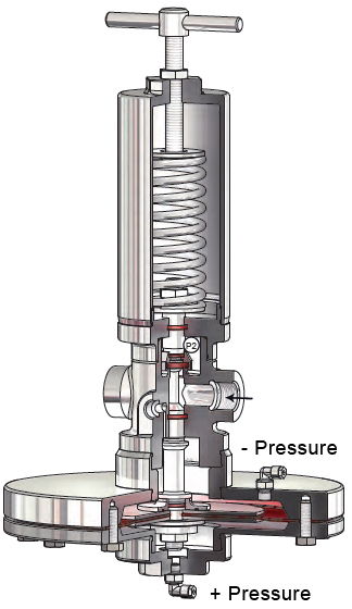 Self Actuated Control Valves