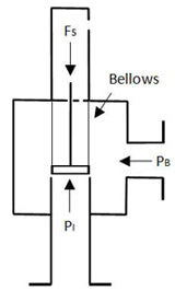 Safety Relief Valves