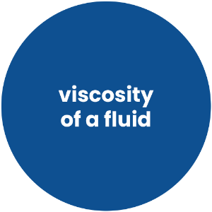 Viscosity of a Fluid