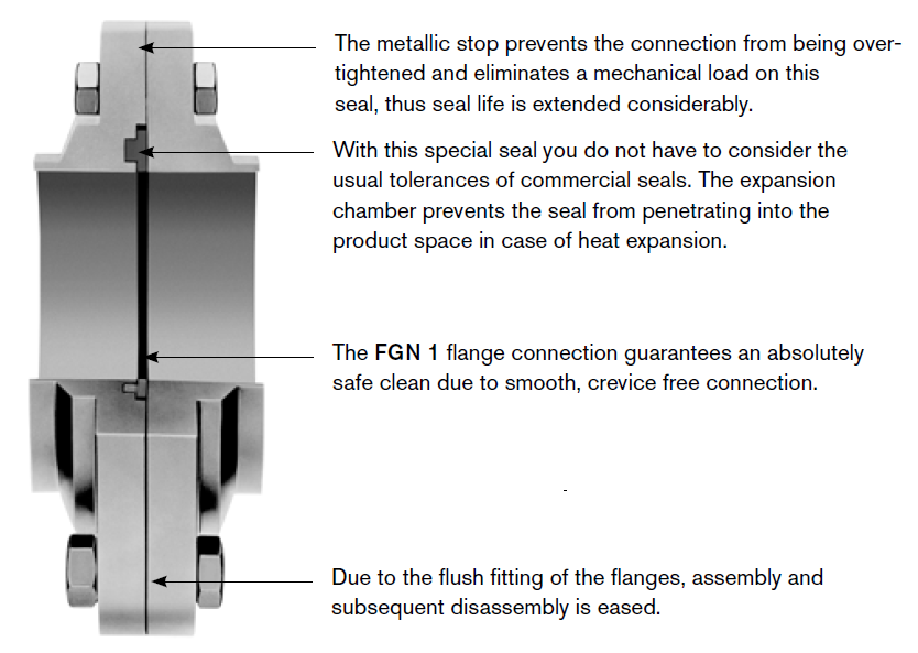 Valve Connections - Screwed, Flanged & Specials