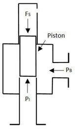 Safety Relief Valves