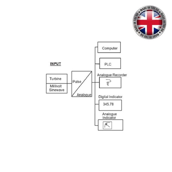 Turbine Flow Meter Sensor with Built-in Frequency to Current Converter