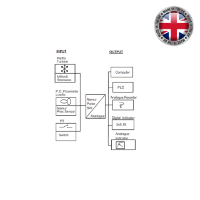 Turbine Flow Meter Frequency to Current Converter