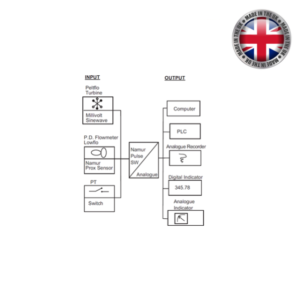 Turbine Flow Meter Frequency to Current Converter