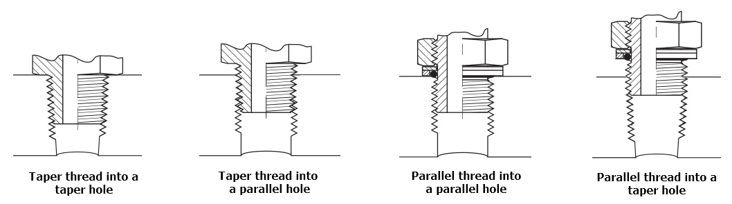 Valve Connections - Screwed, Flanged & Specials