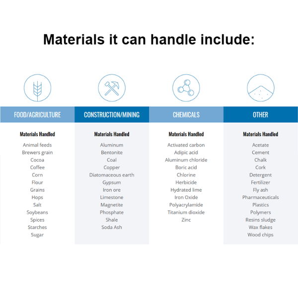 Materials Airsweep can Handle