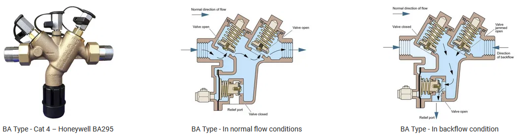 Backflow Prevention