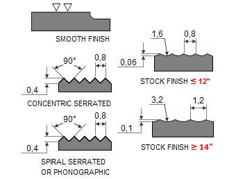 Flanges, Gaskets & Bolts