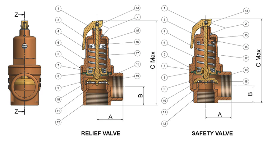 Relief Valve and Safety Valve Cut Away Diagrams