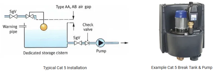 Backflow Prevention