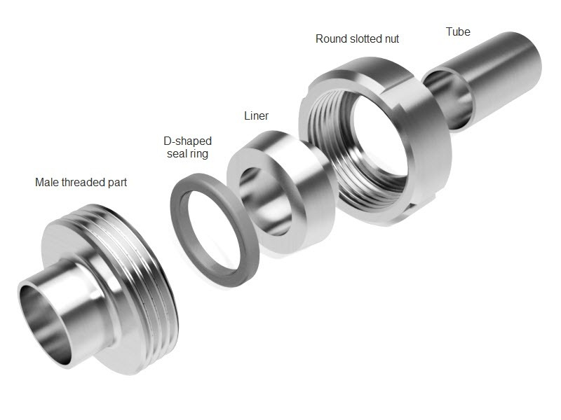 Valve Connections - Screwed, Flanged & Specials