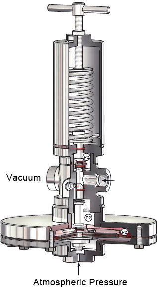 Self Actuated Control Valves