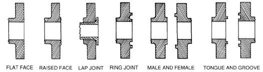 Flanges, Gaskets & Bolts
