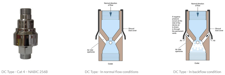 Backflow Prevention