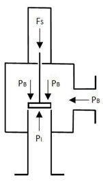 Safety Relief Valves